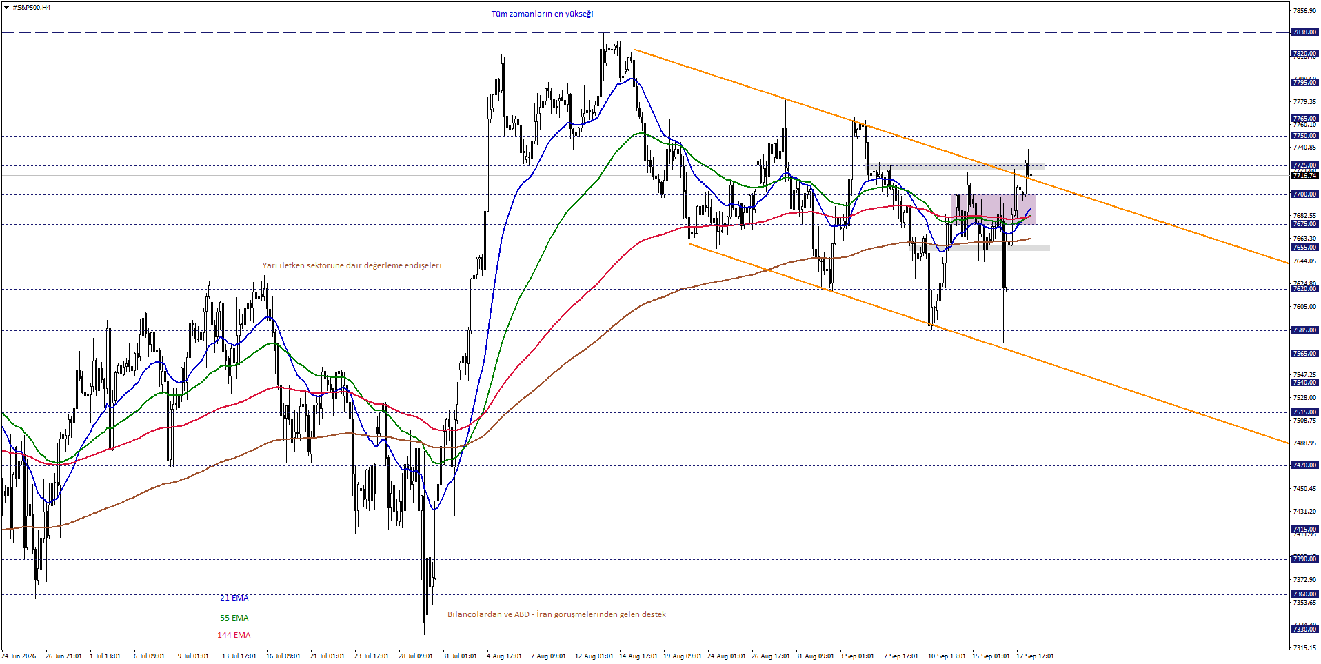 S&P500