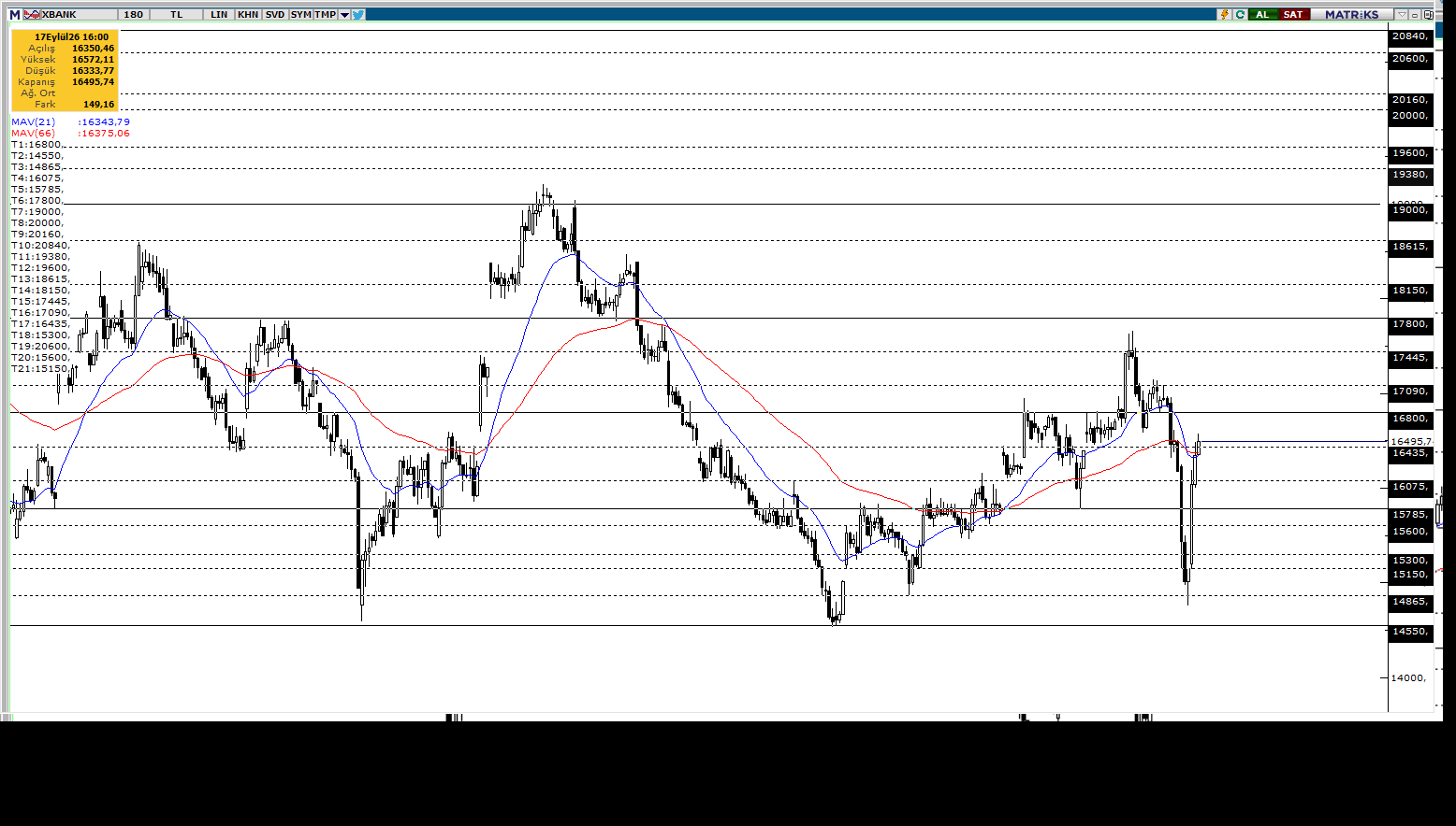 XBANK