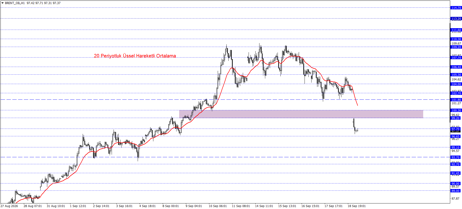 BRENT PETROL