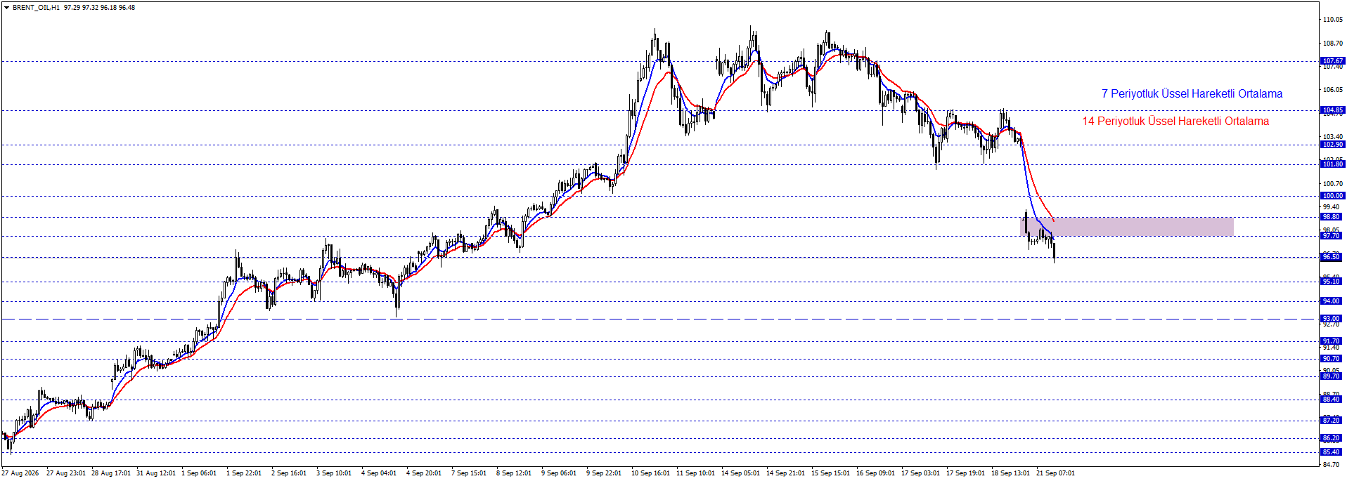 BRENT PETROL