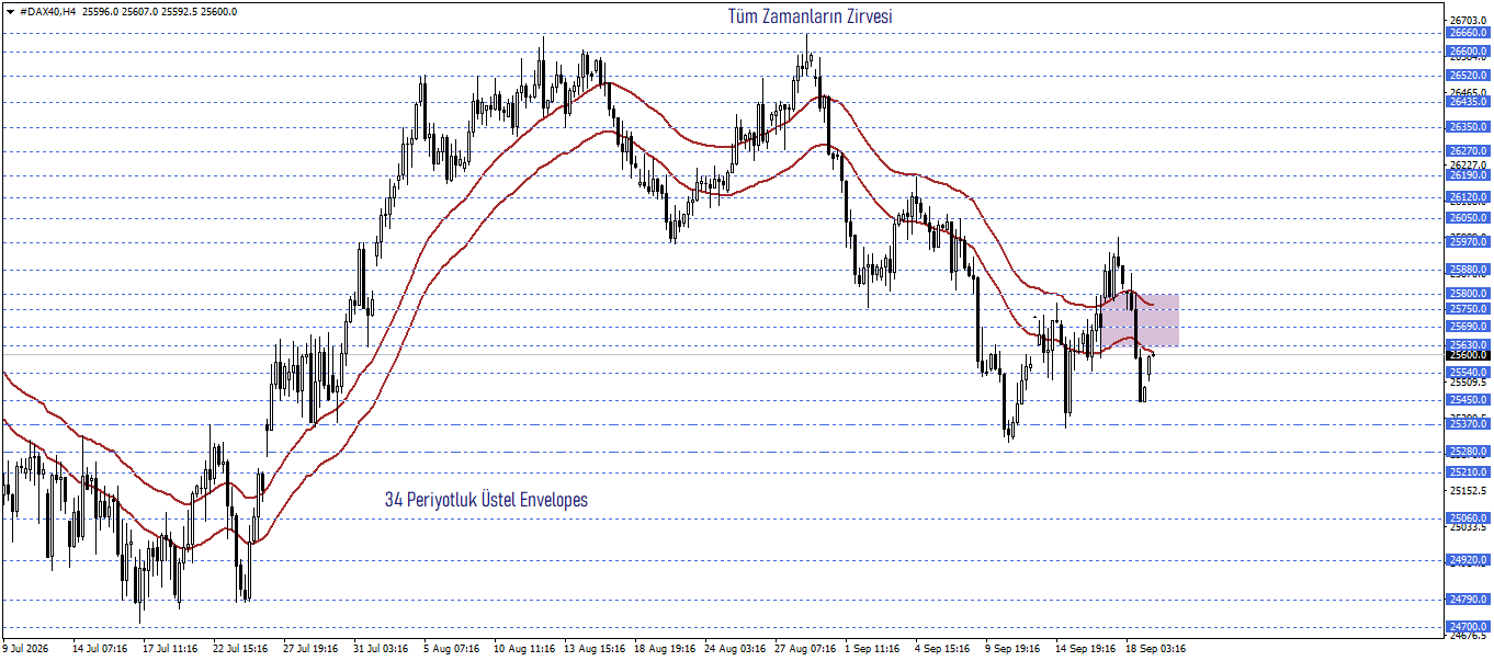 DAX40