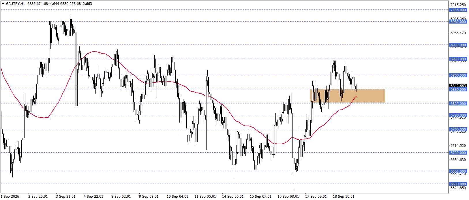 GRAM ALTIN