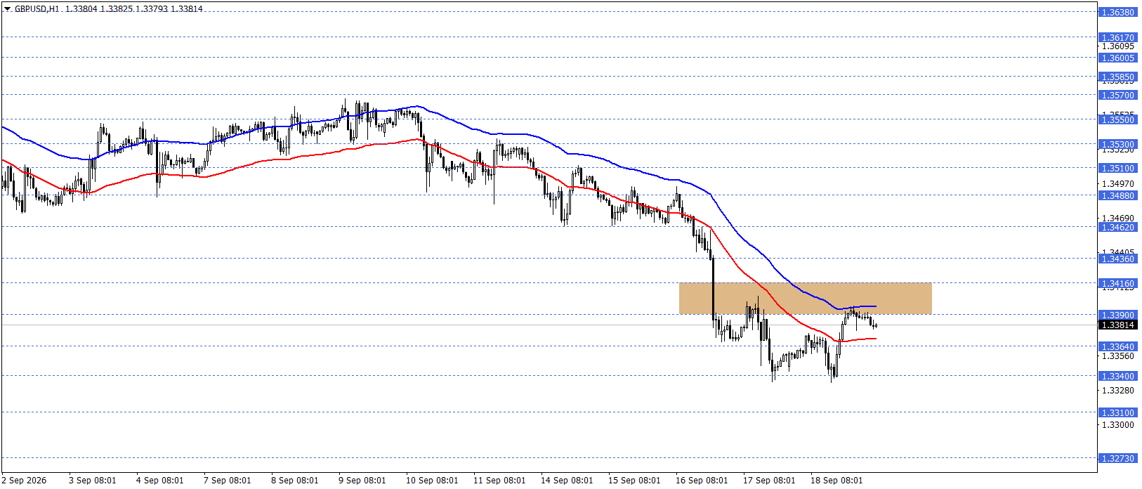 GBPUSD
