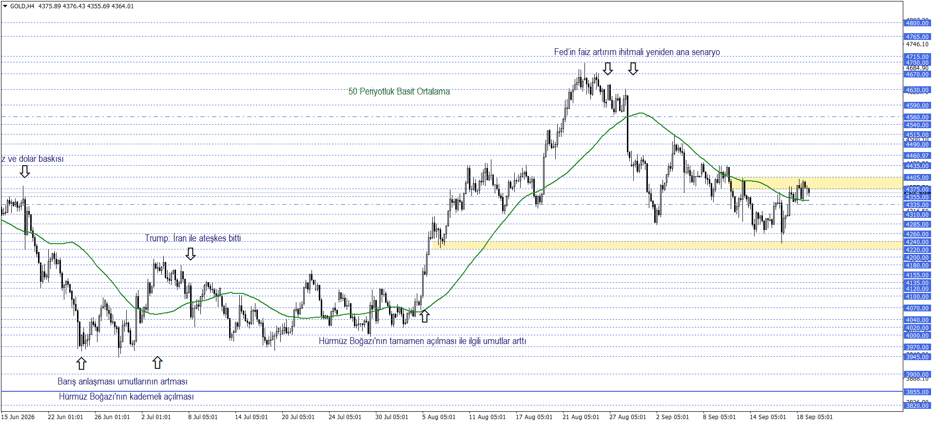 ONS ALTIN