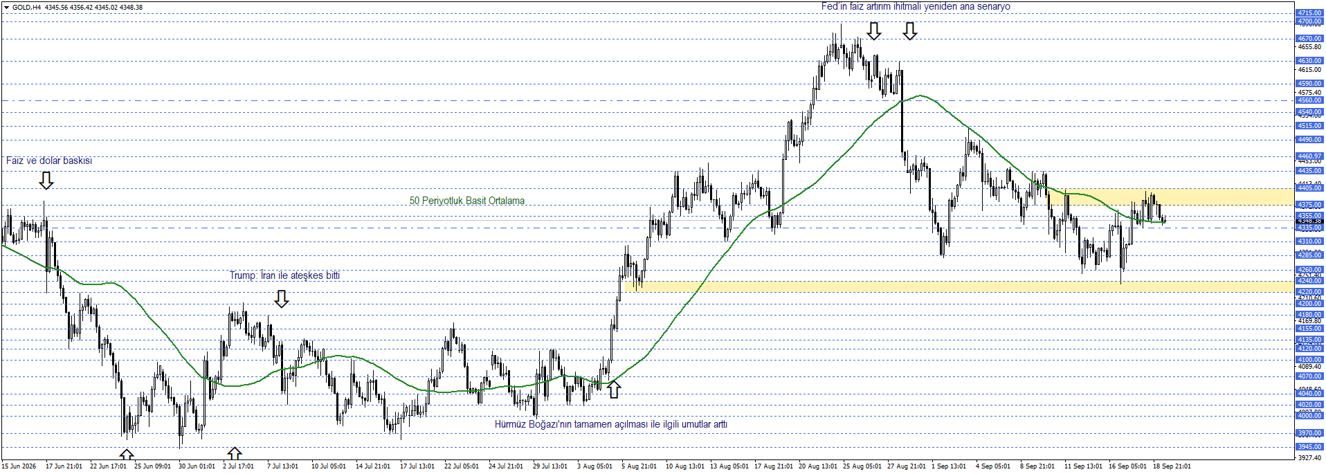ONS ALTIN
