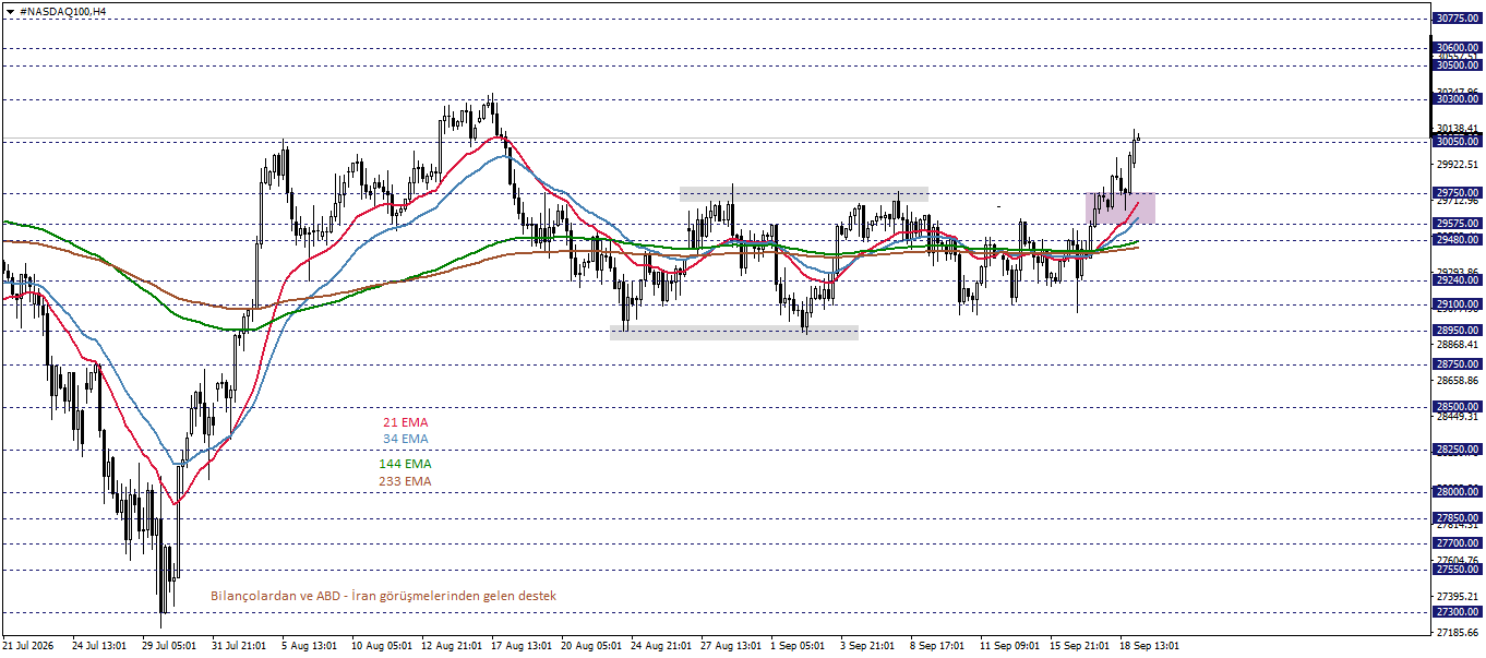 NASDAQ100