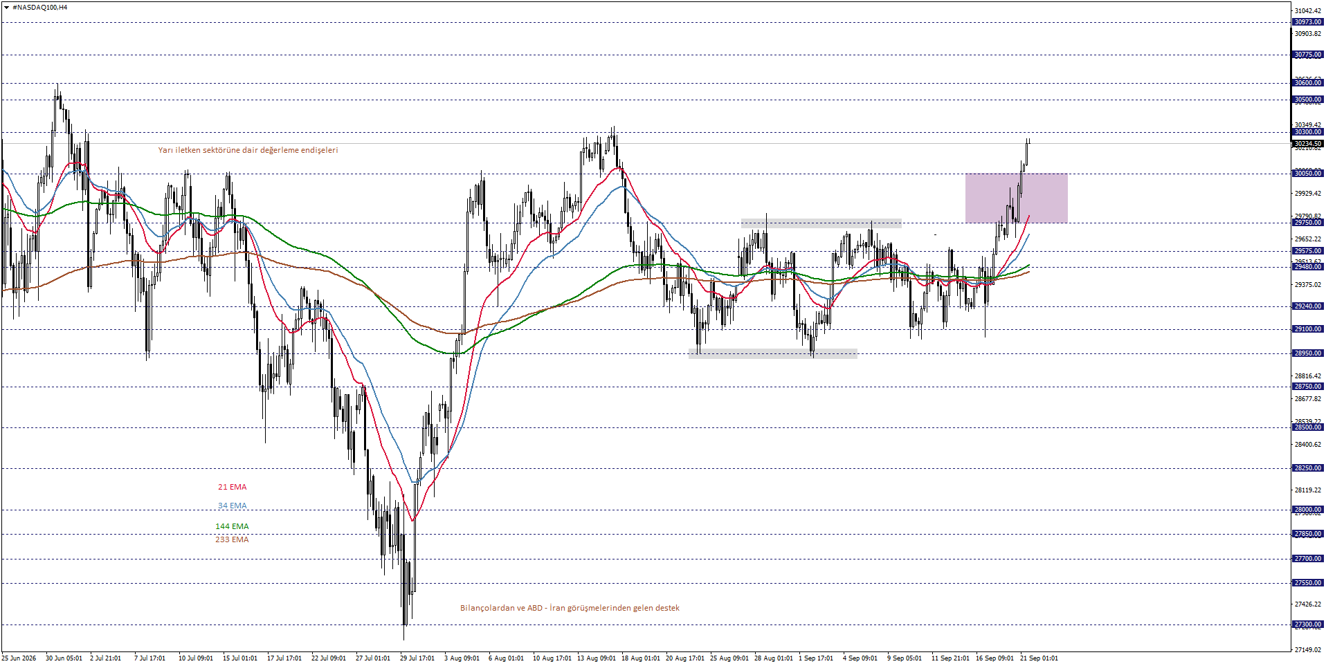 NASDAQ100