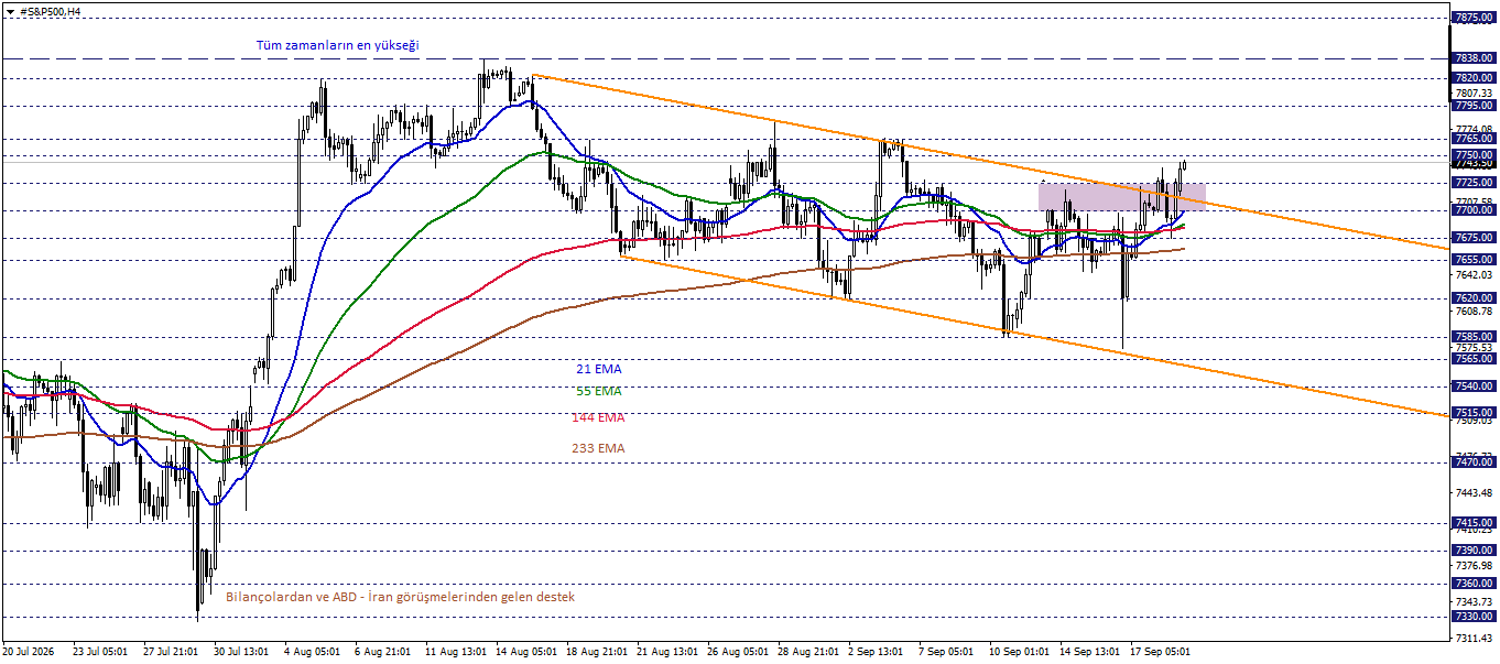 S&P500