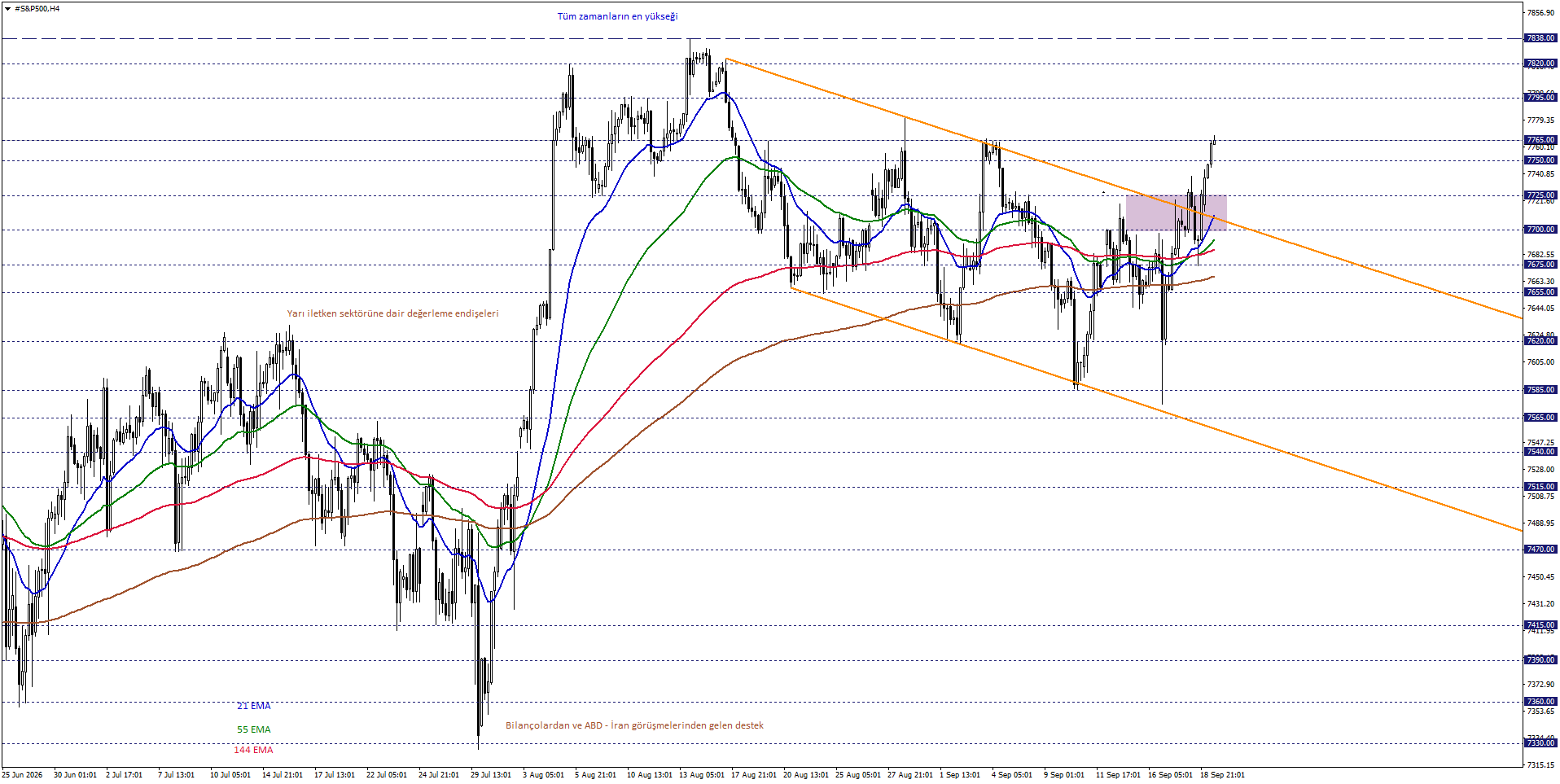 S&P500