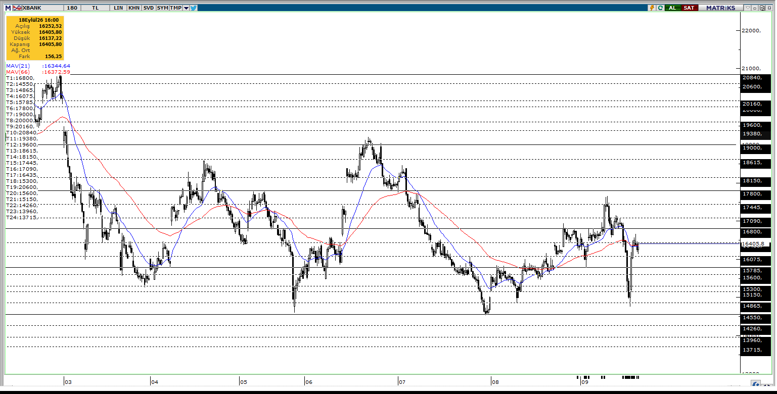 XBANK