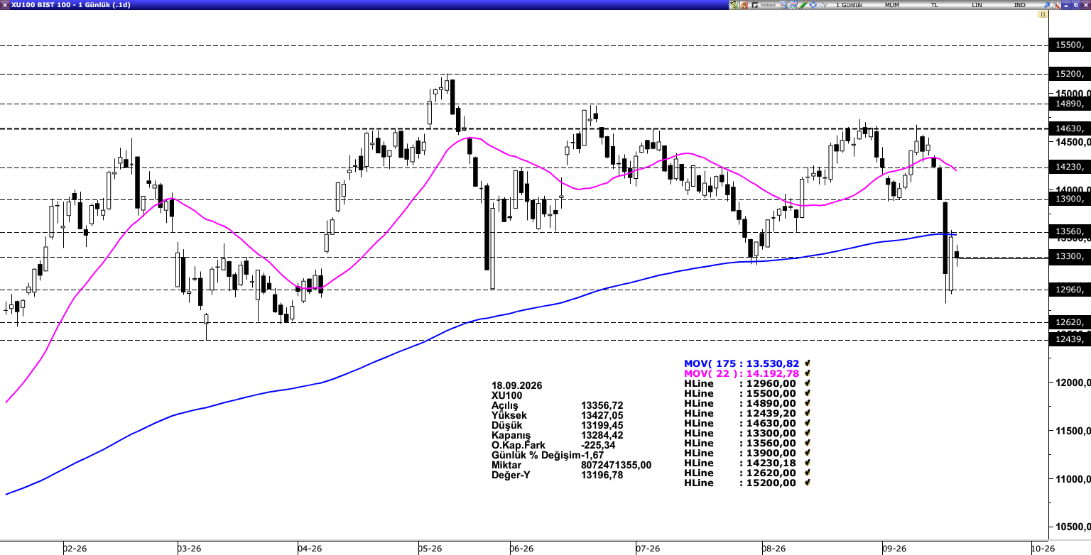 BİST100