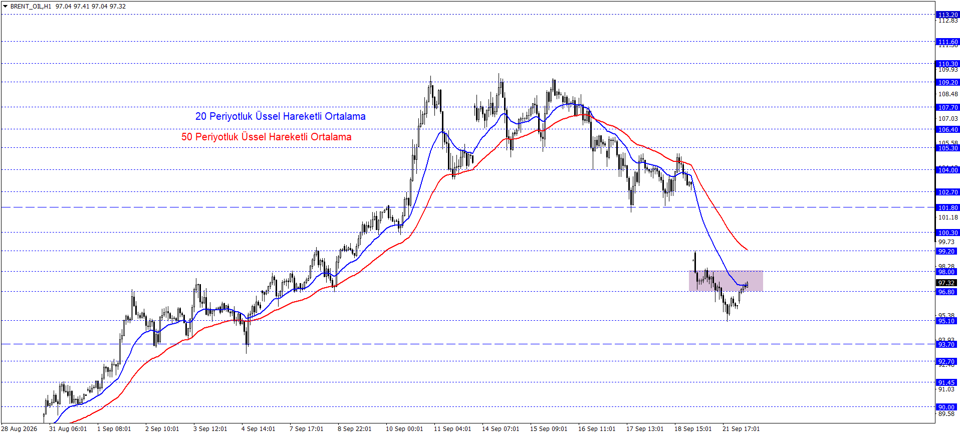 BRENT PETROL