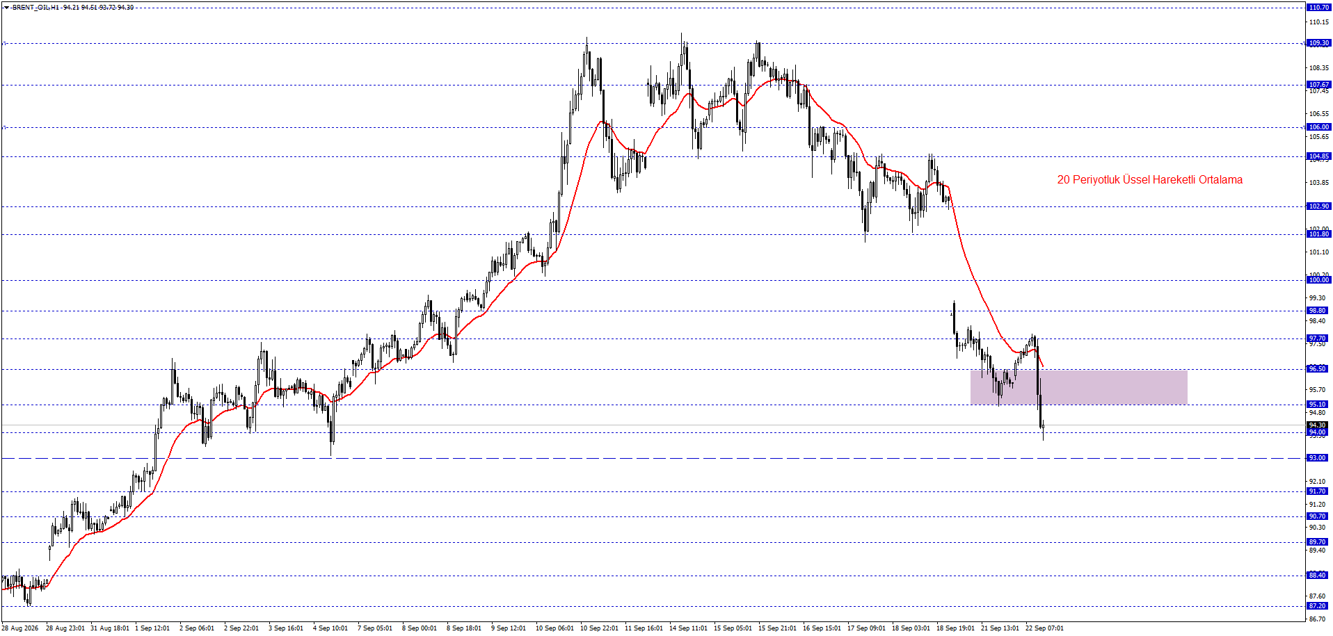 BRENT PETROL