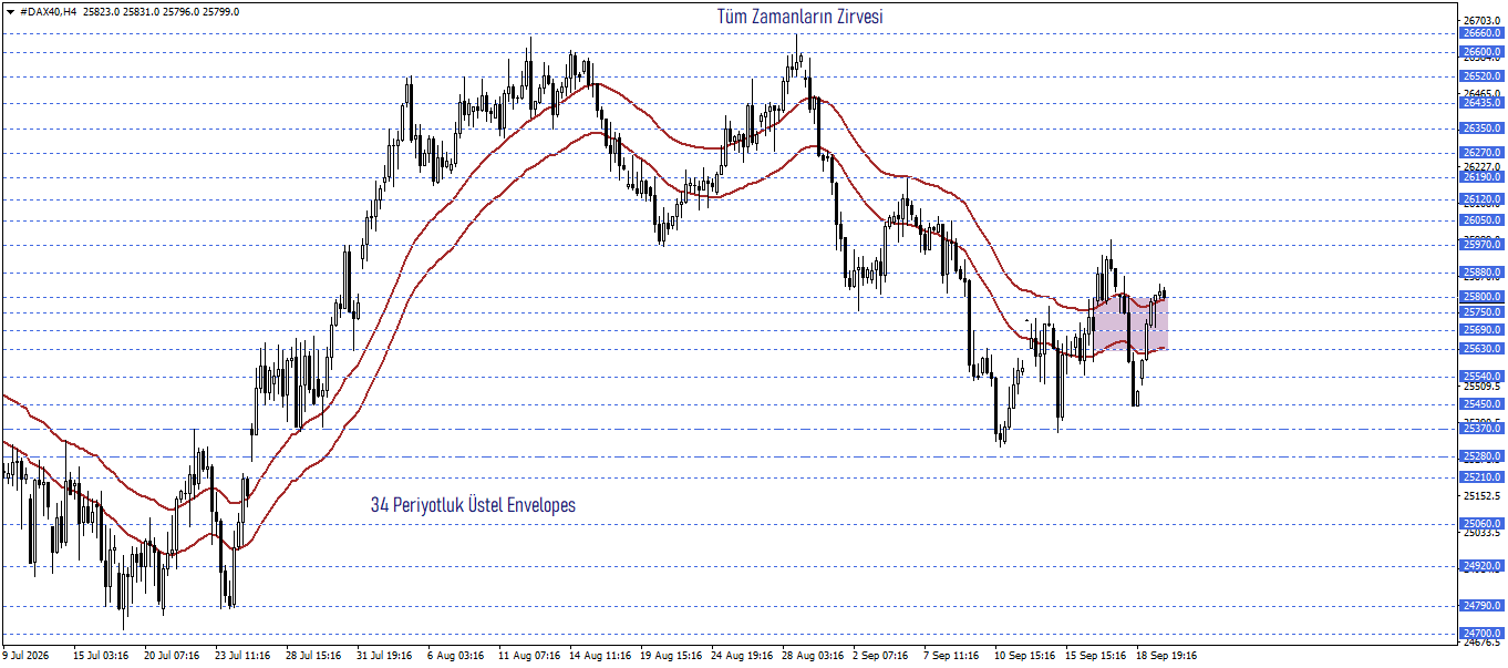 DAX40