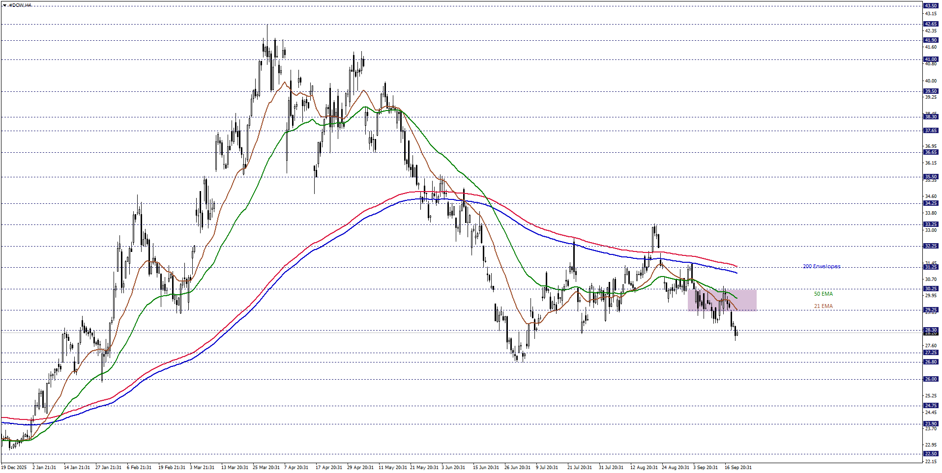 DOW INC