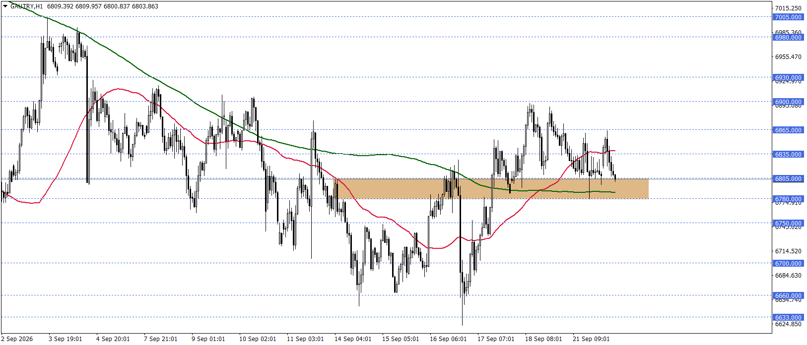 GRAM ALTIN