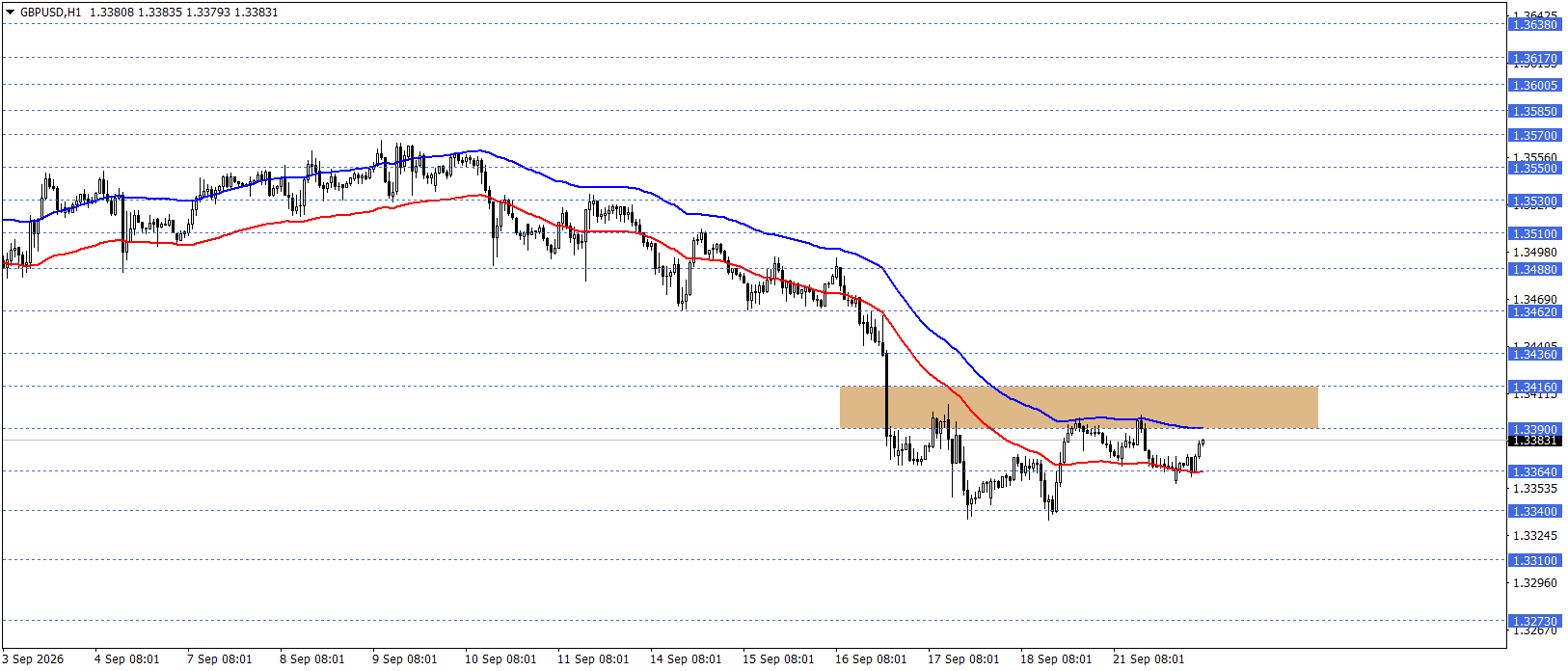 GBPUSD