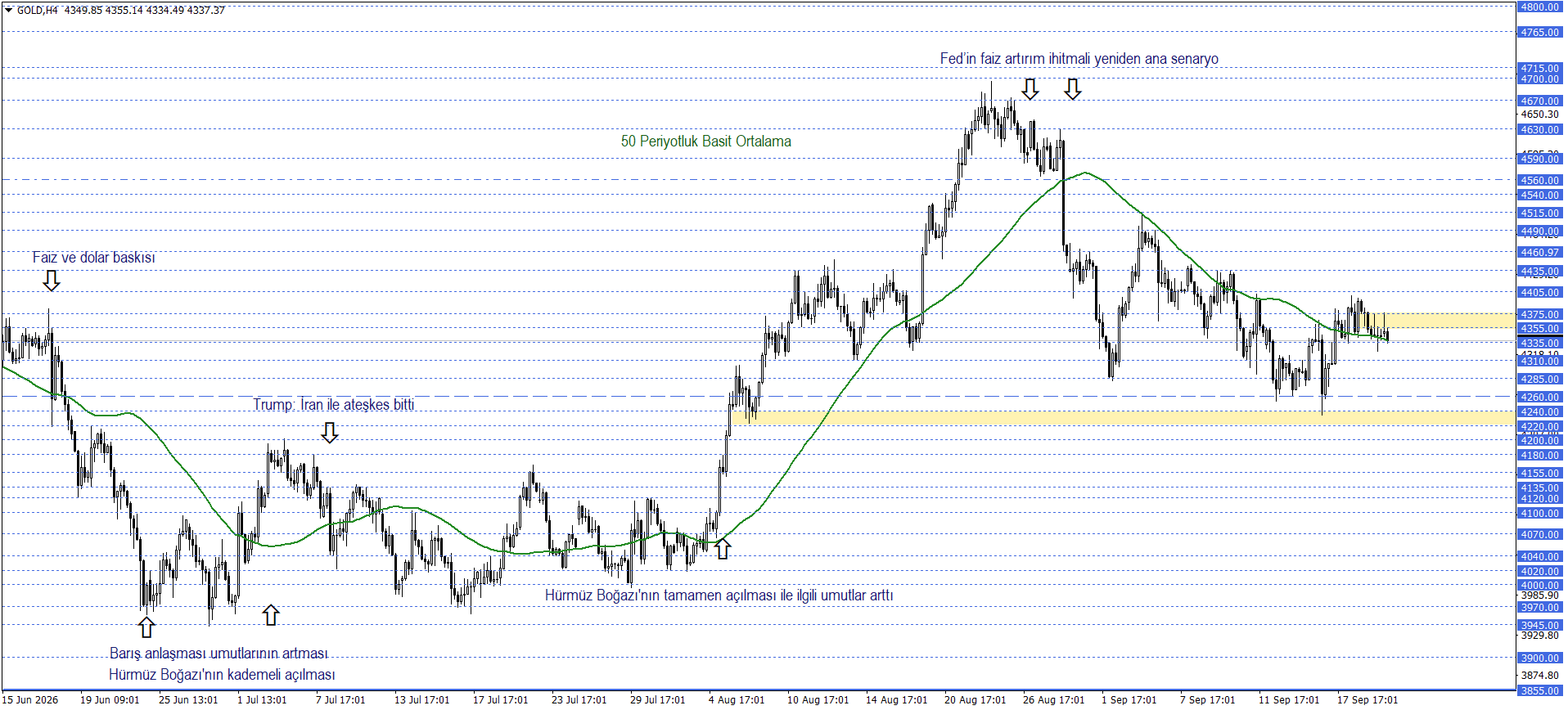 ONS ALTIN