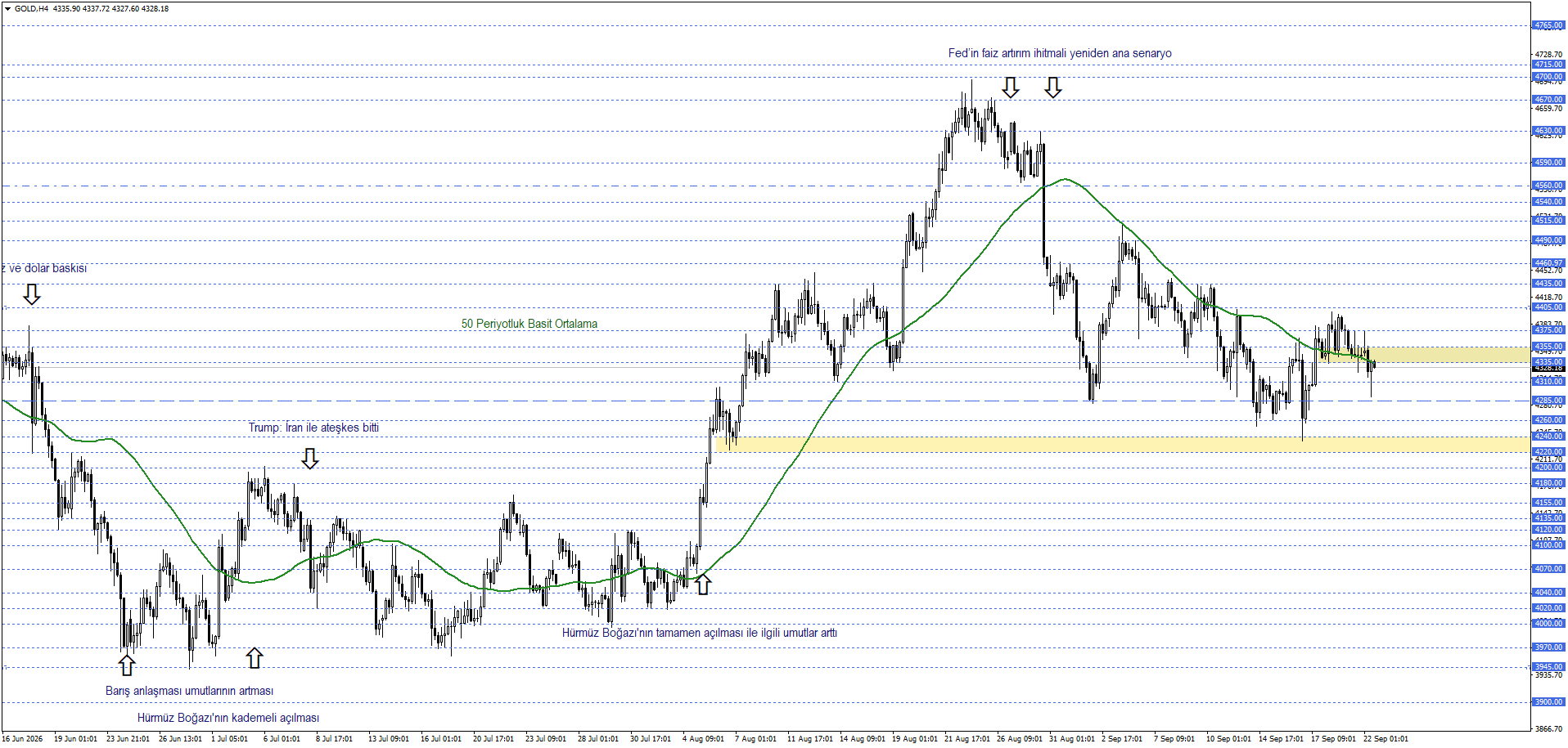 ONS ALTIN