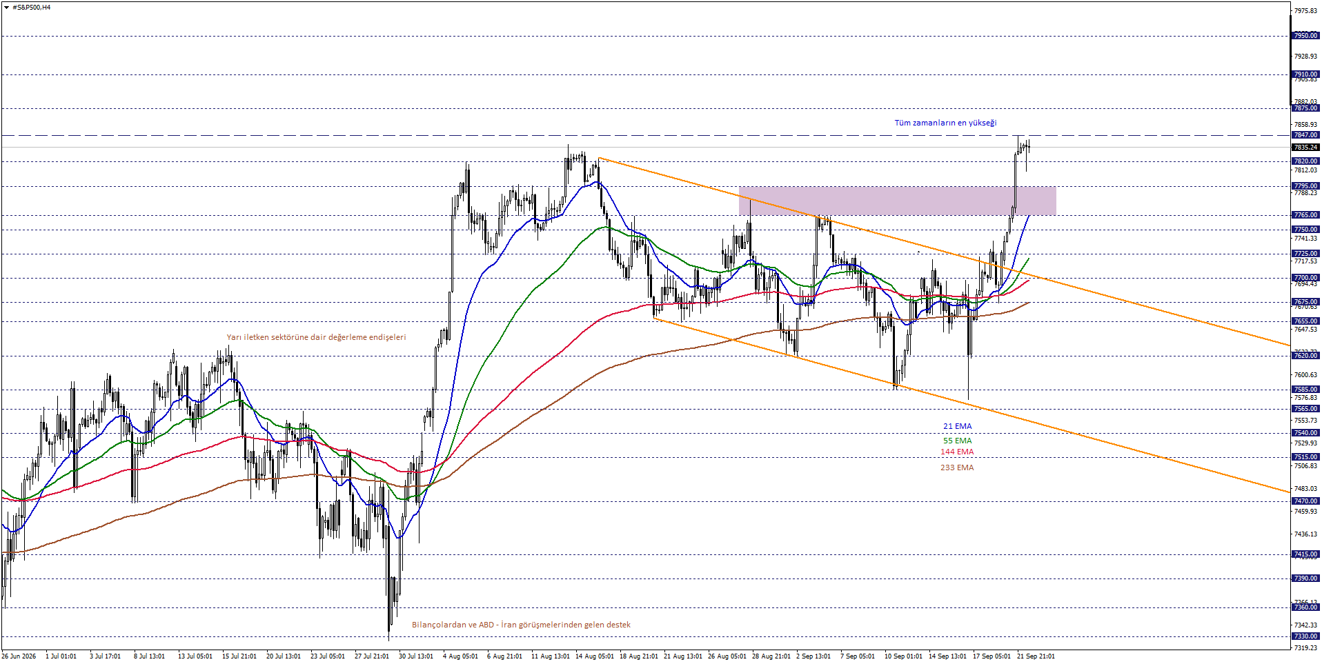 S&P500
