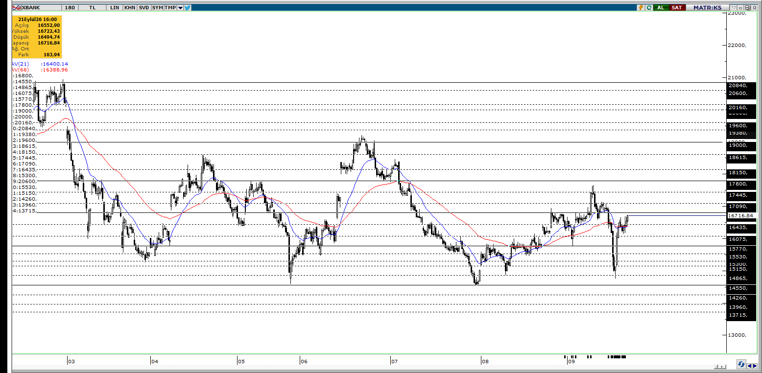 XBANK
