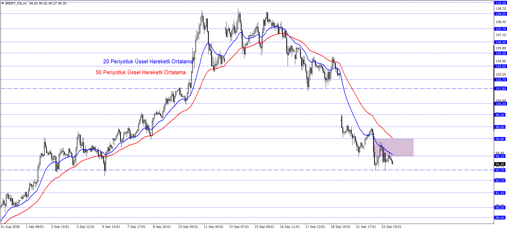 BRENT PETROL