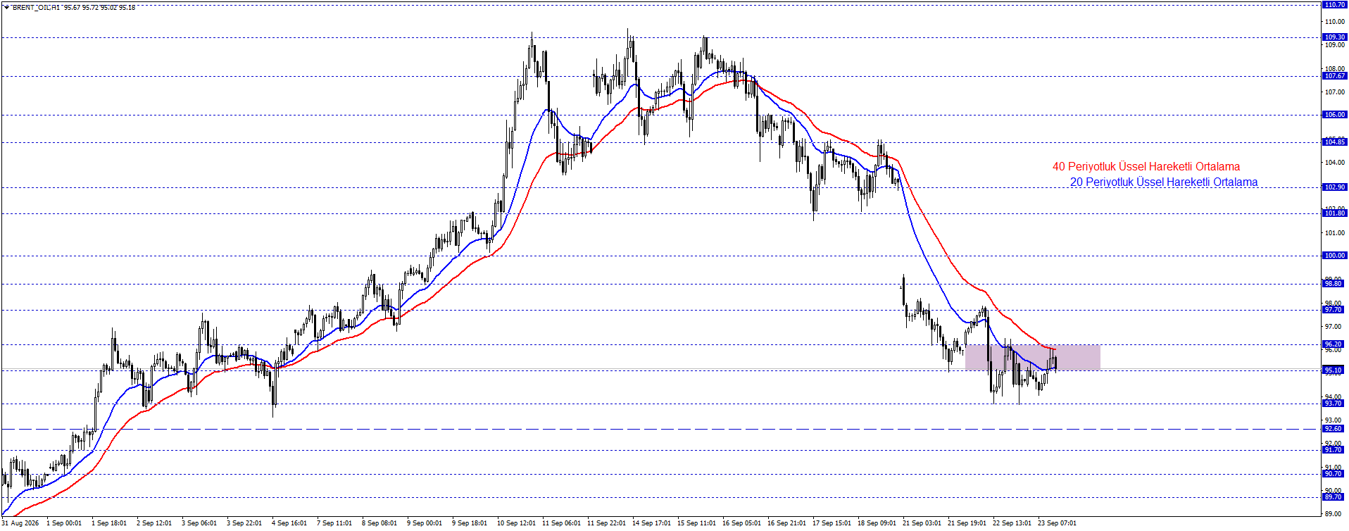 BRENT PETROL