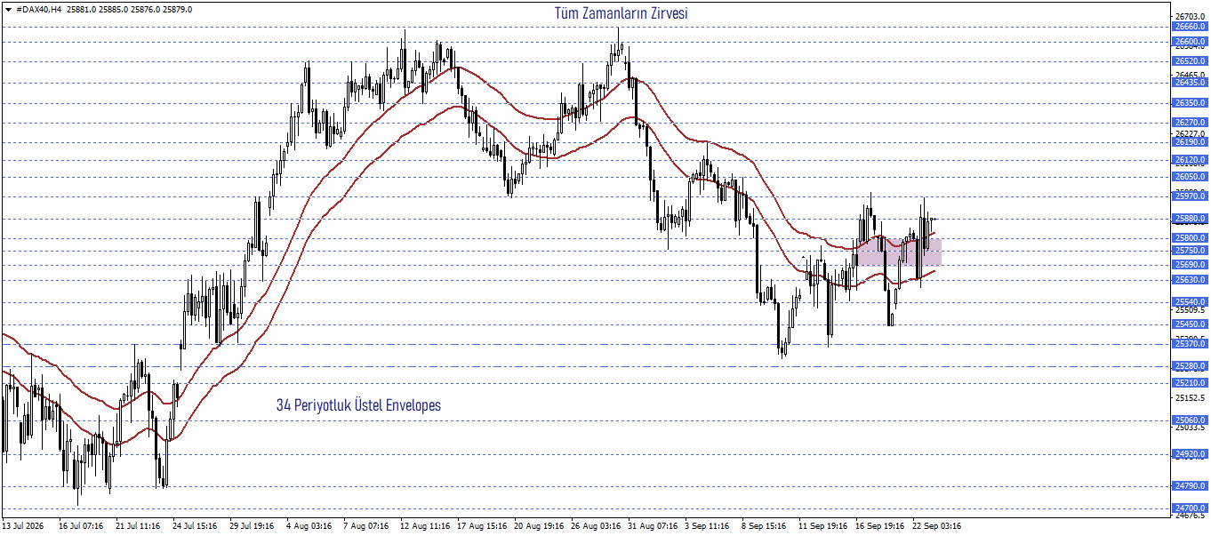 DAX40