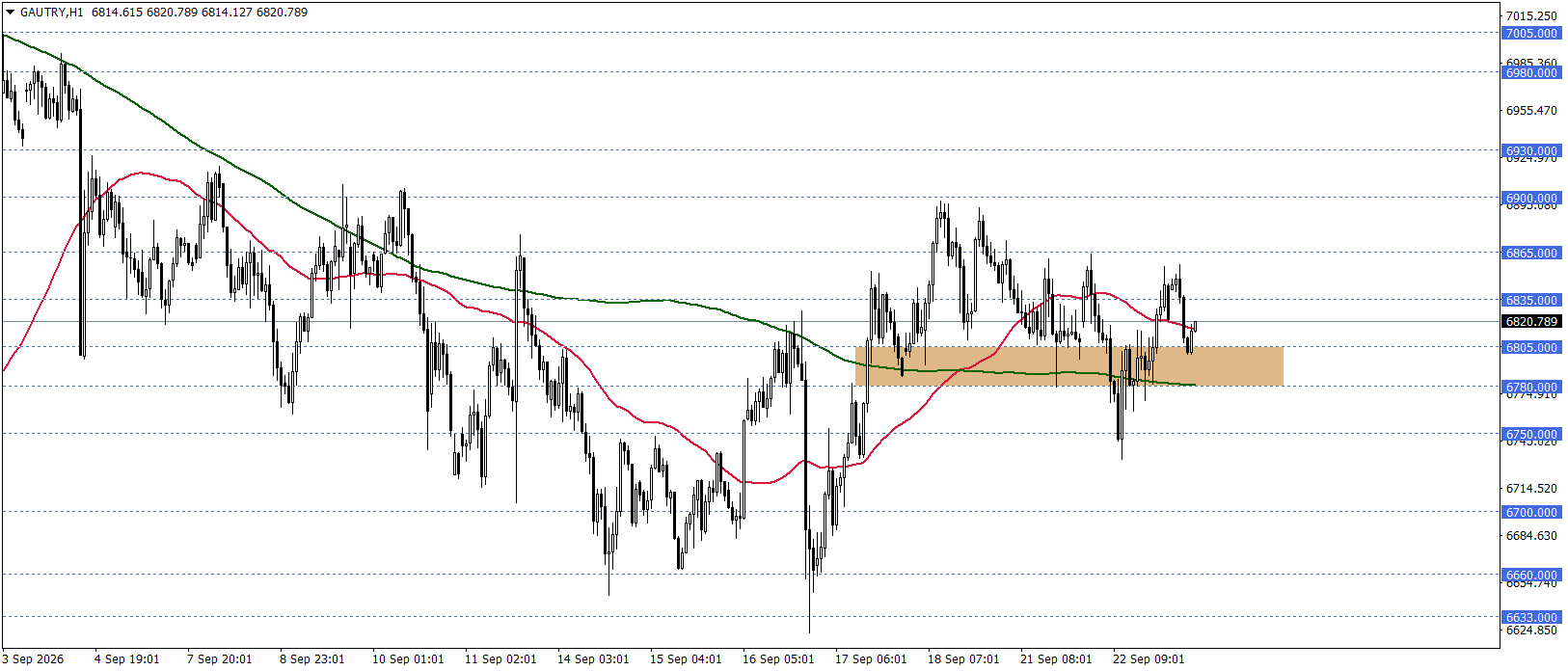 GRAM ALTIN