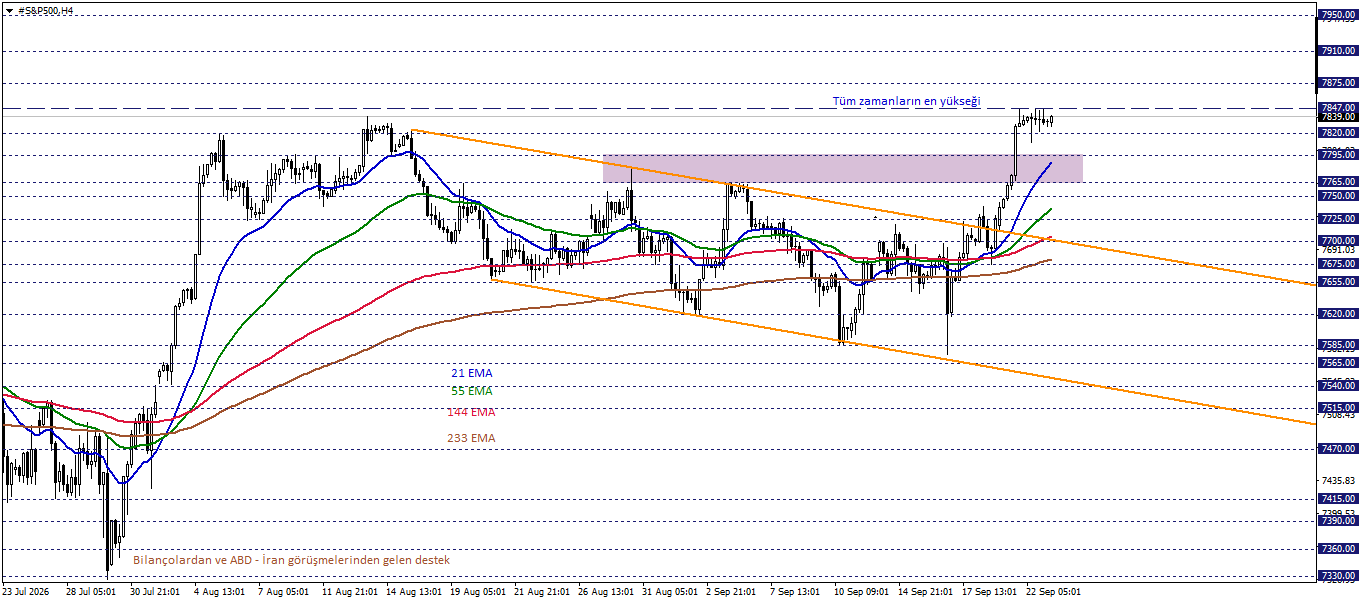 S&P500