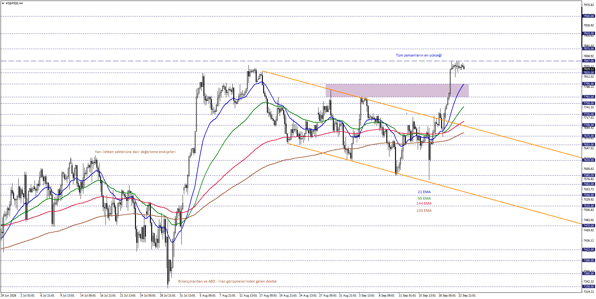 S&P500