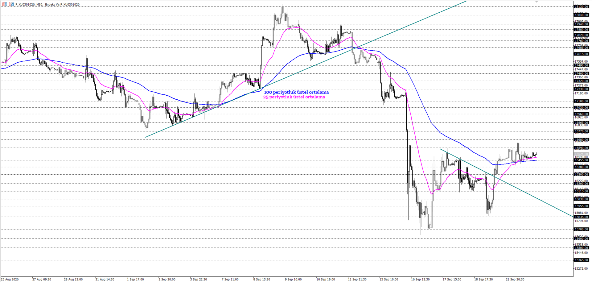 BİST30 KONTRATI (VİOP)