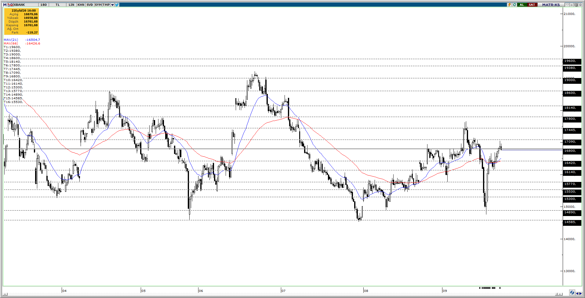 XBANK
