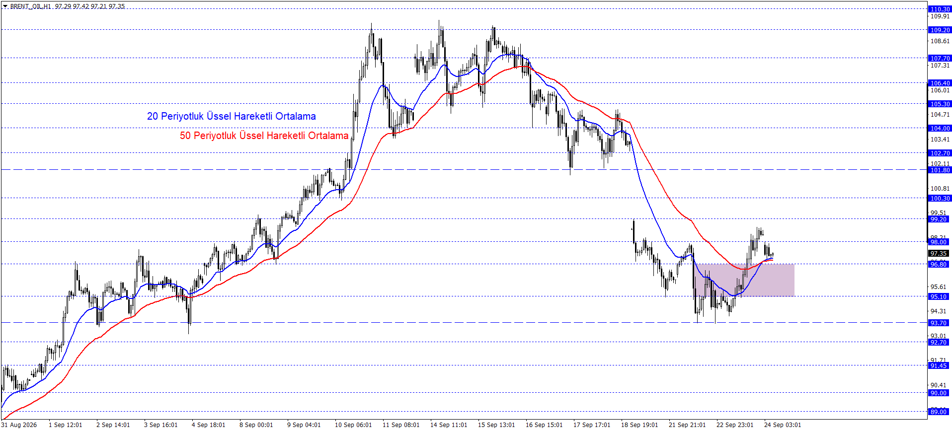 BRENT PETROL