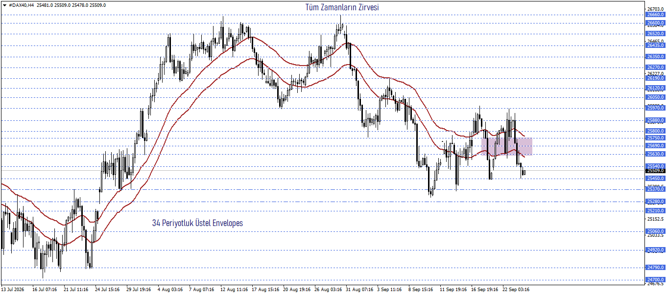 DAX40