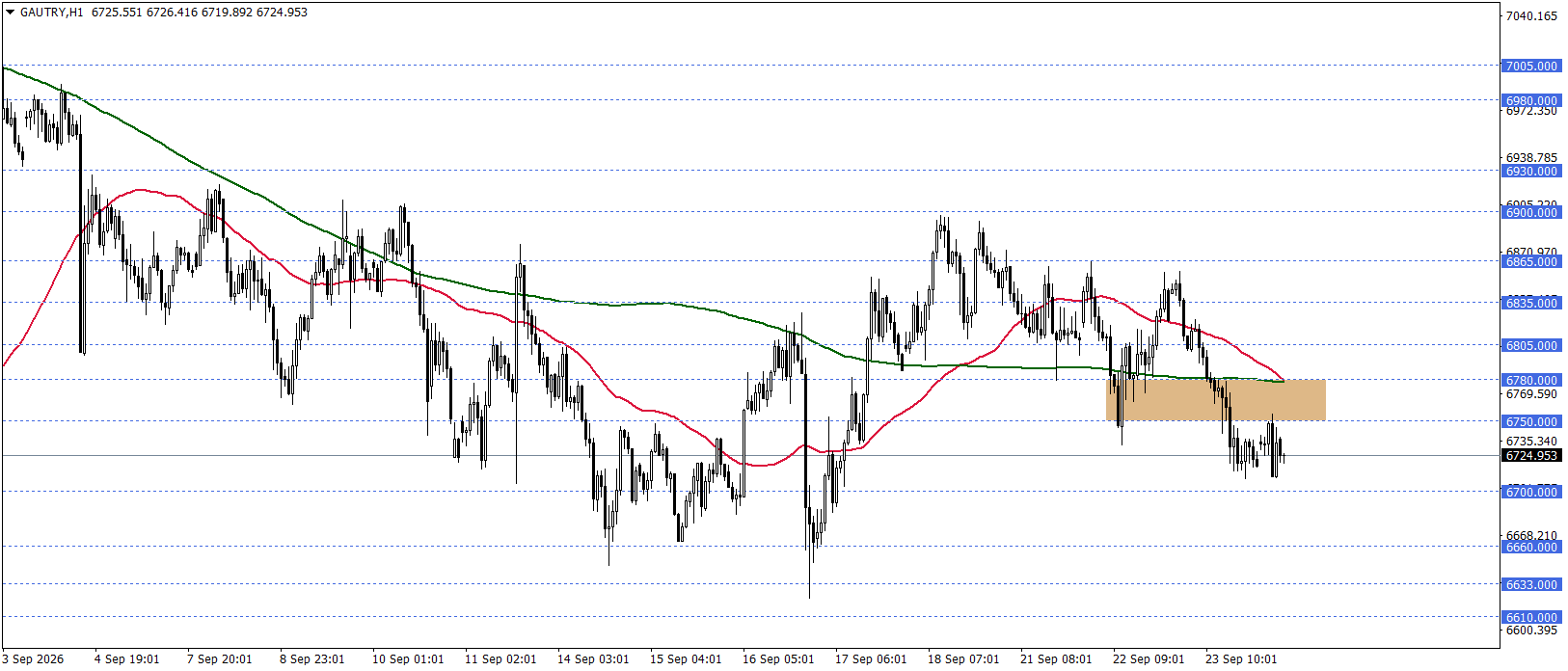 GRAM ALTIN