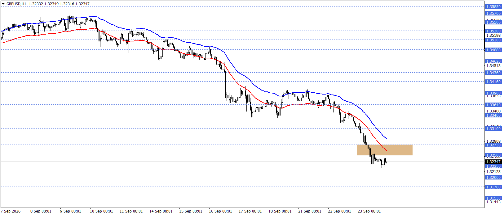 GBPUSD