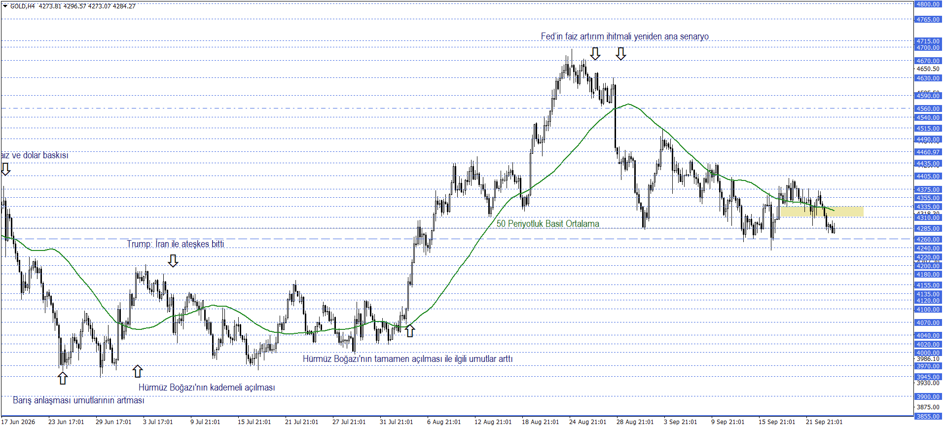 ONS ALTIN