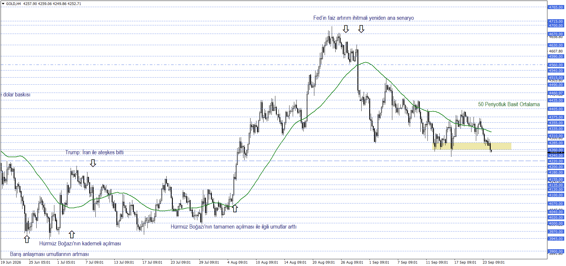 ONS ALTIN