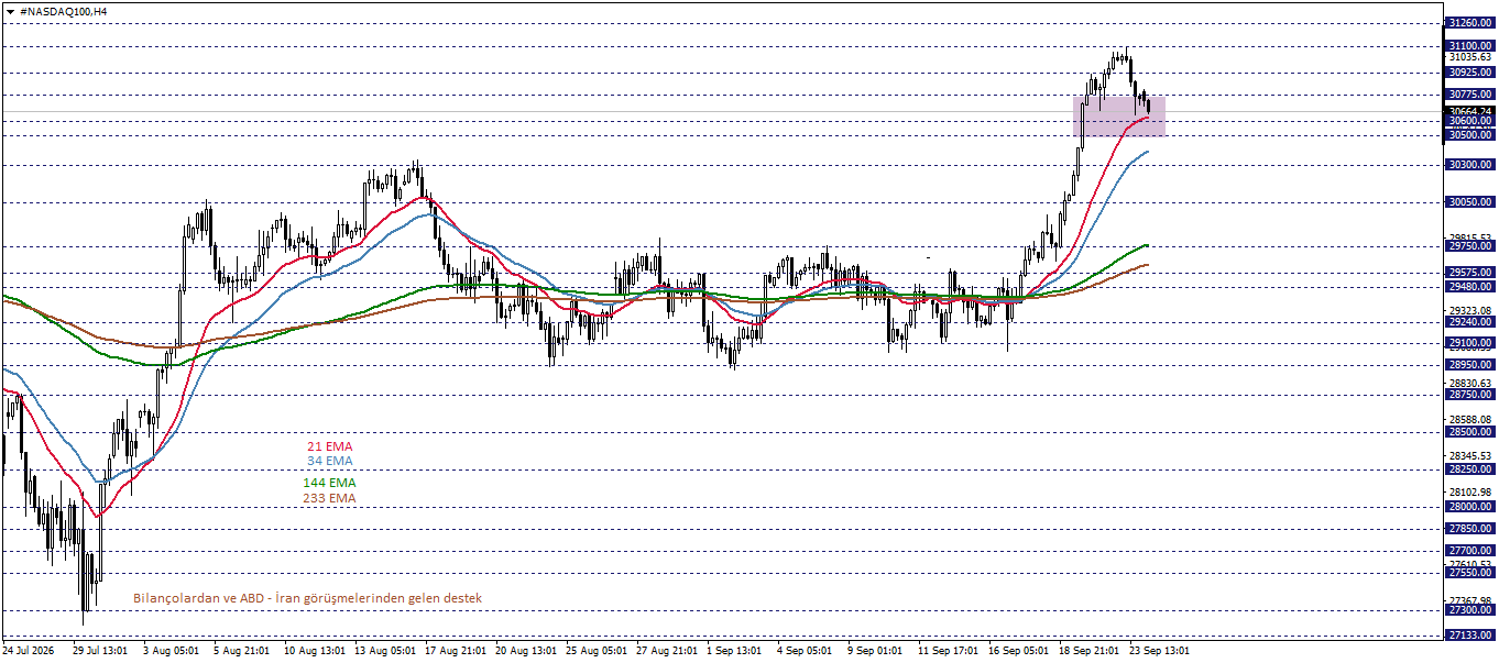 NASDAQ100
