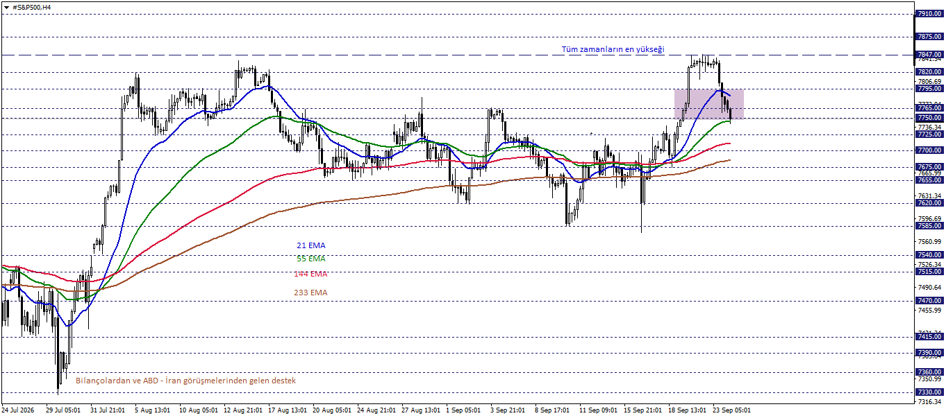 S&P500
