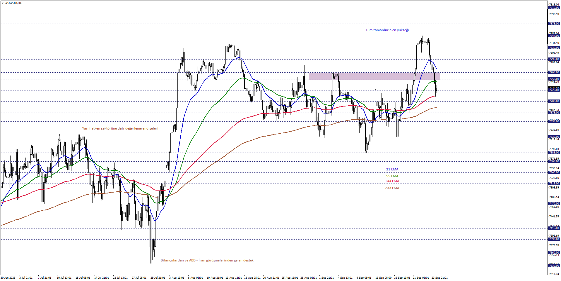 S&P500