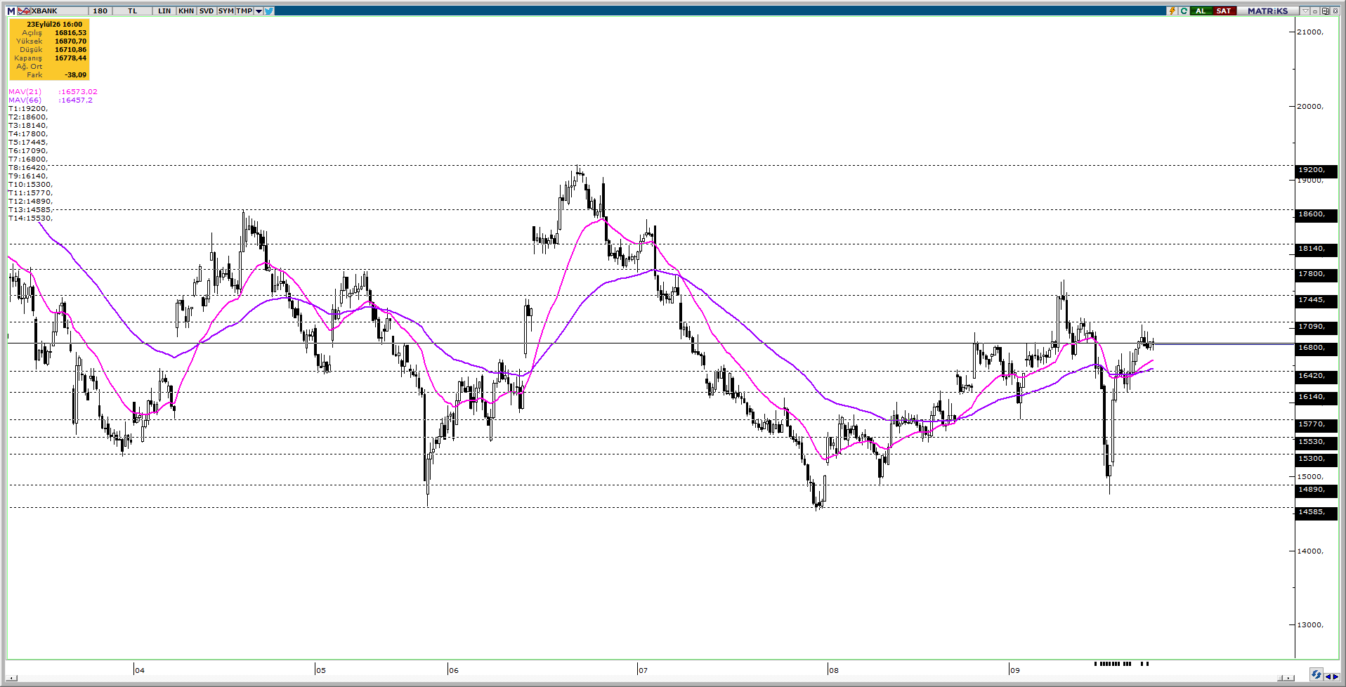 XBANK