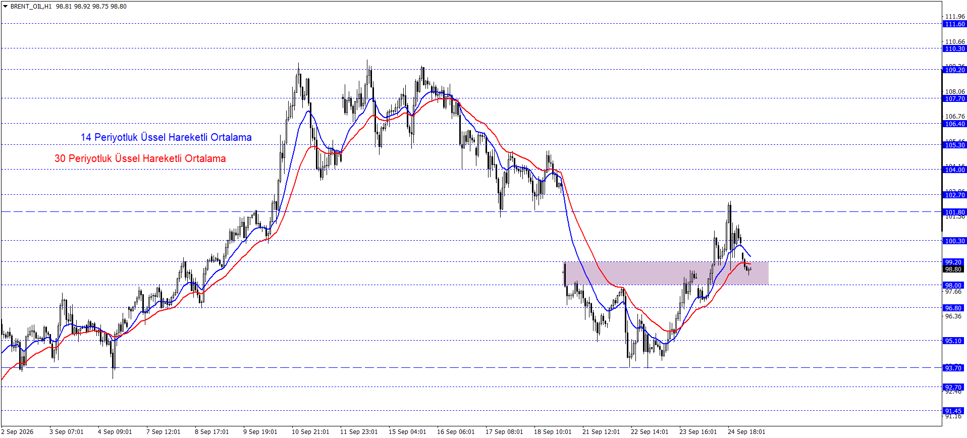 BRENT PETROL