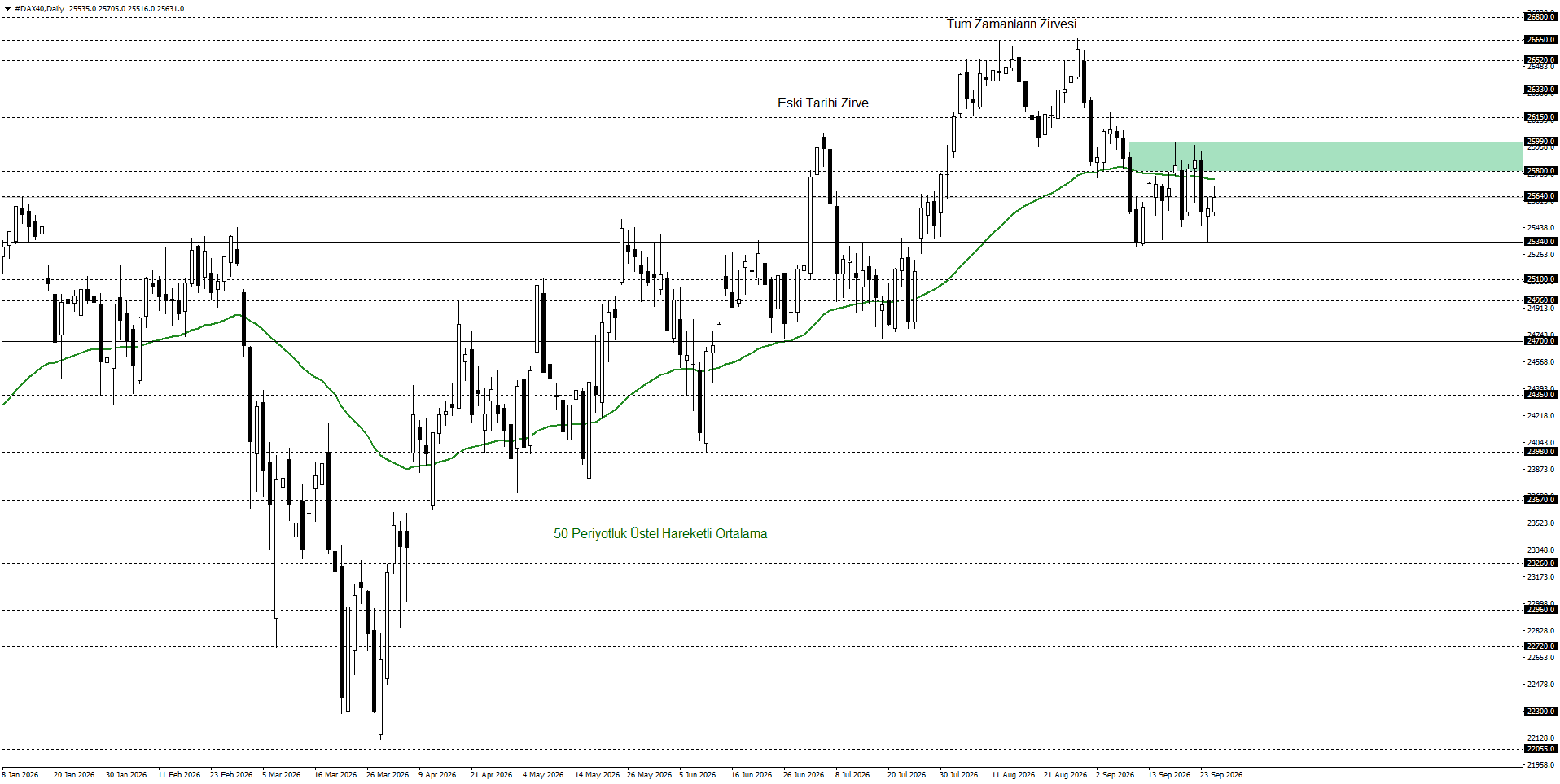 DAX40