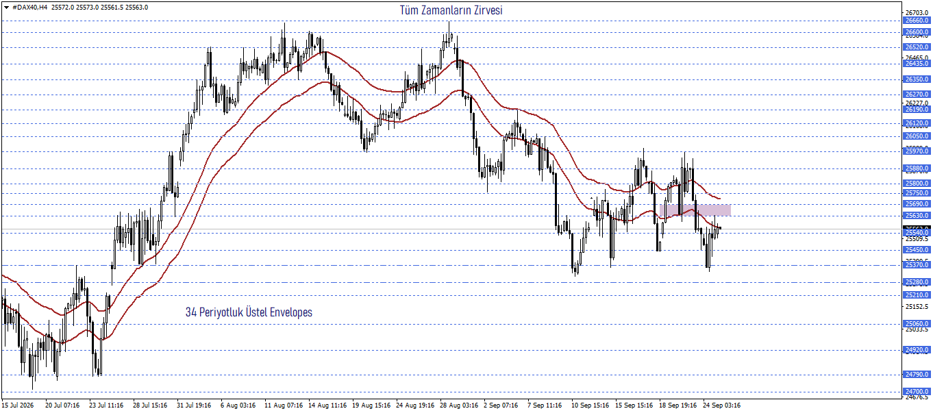 DAX40