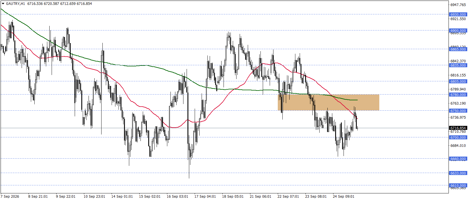 GRAM ALTIN