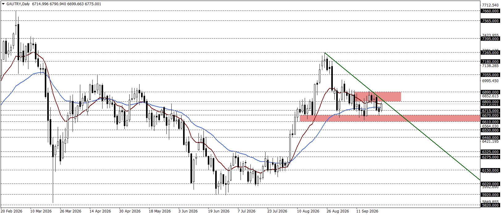 GRAM ALTIN