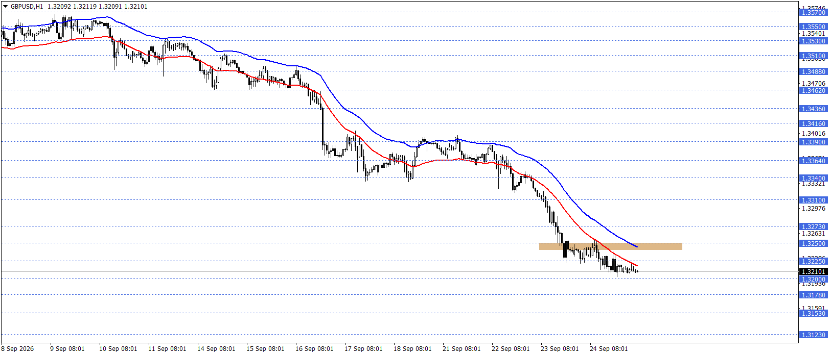 GBPUSD