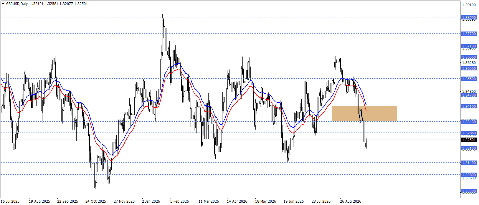 GBPUSD